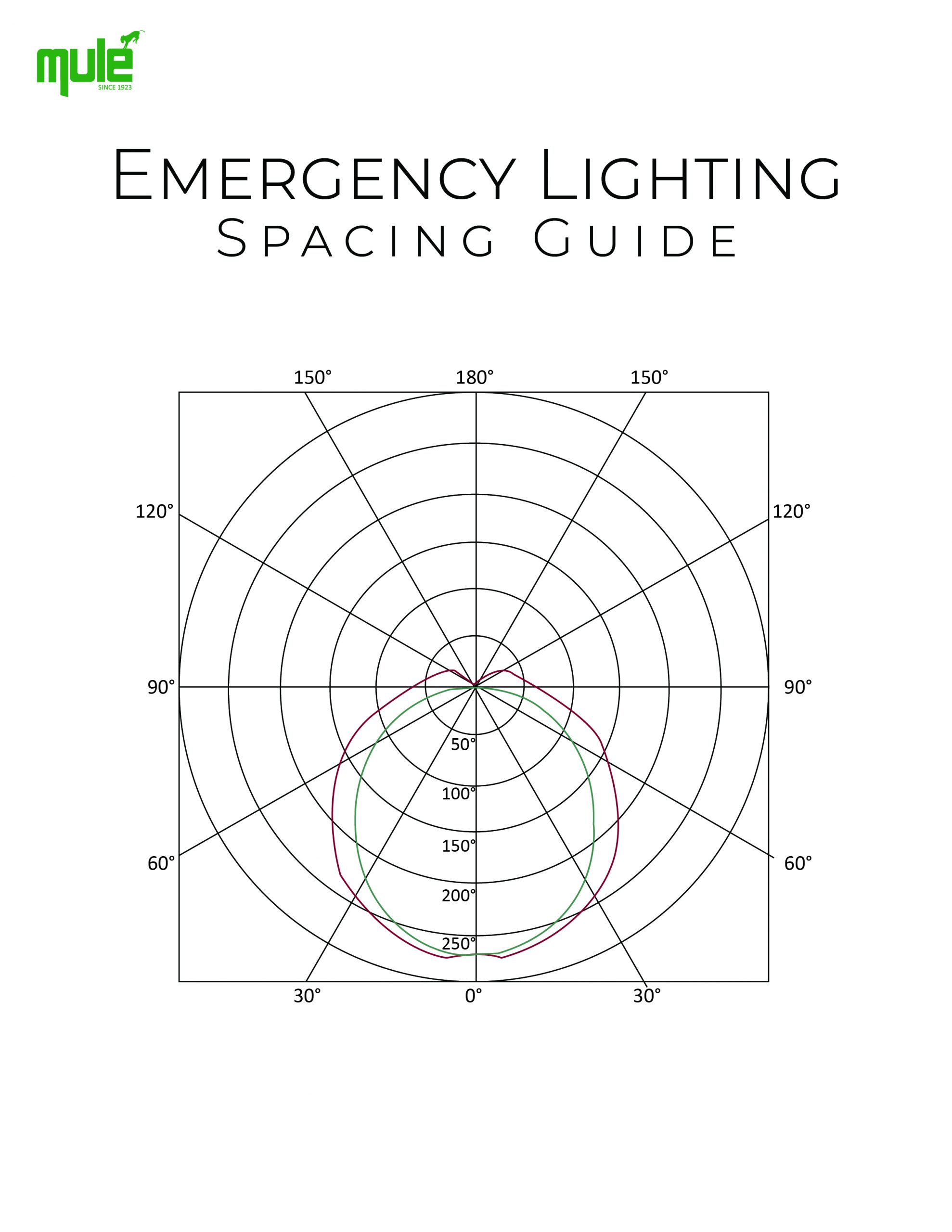 Mule Lighting Emergency Lighting Spacing Guide Literature